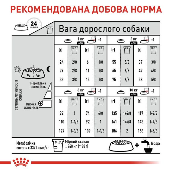 Сухой корм для собак малых пород с лишних весом Royal Canin Mini Light Weight Care, 3 кг | Зображення 3