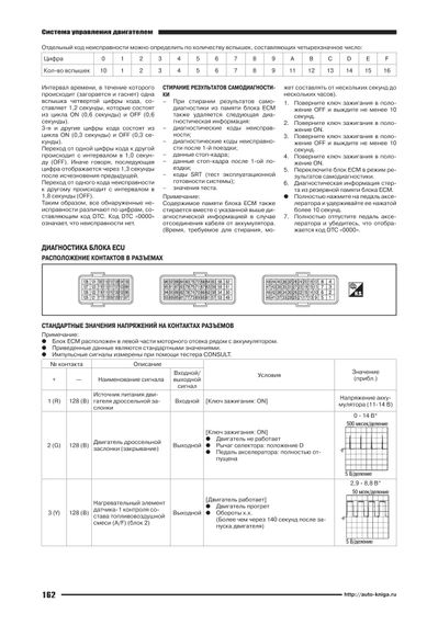 Nissan Pathfinder R52. Посібник з ремонту та експлуатації. Книга | Зображення 4