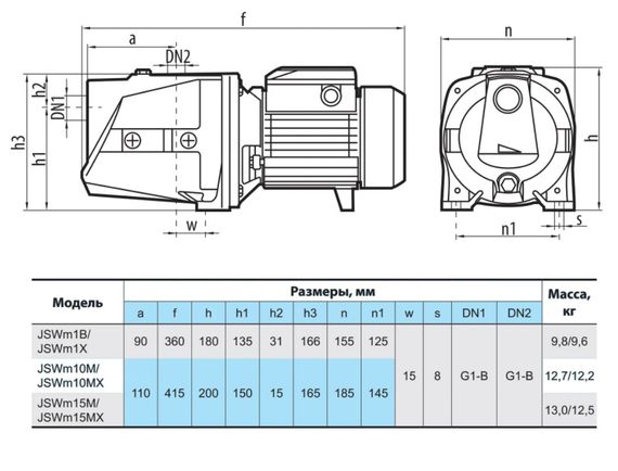 Відцентровий насос NPO JSWm 1X | Зображення 1