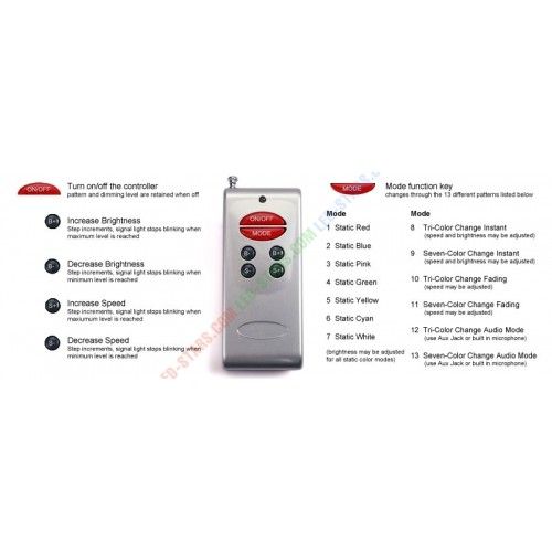 Контроллер однозональный  RF RGB 12А (6 buttons) | Зображення 3