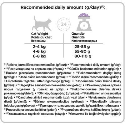 Сухой корм для кошек Purina Pro Plan Sterilised Cat Turkey со вкусом индейки 10 кг (7613033566547) | Зображення 3