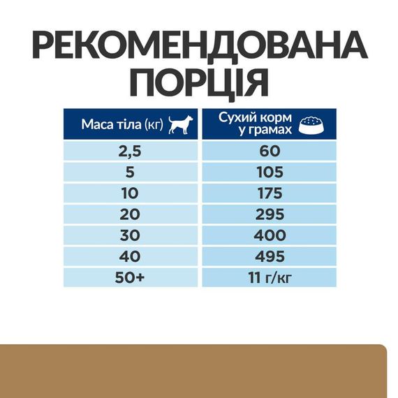 Сухий корм Hill's Prescription Diet догляд за суглобами для дорослих та зрілих собак з куркою 12 кг | Зображення 3