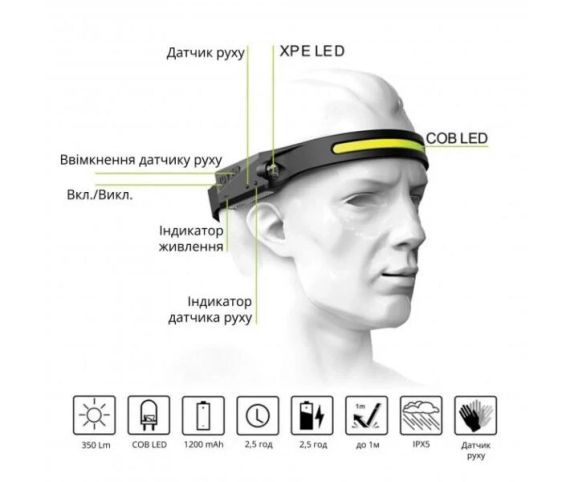 Налобный сенсорный фонарь BL-G28 All Perspectives Induction Headlamp Гибкий аккумуляторный LED фонарик | Зображення 1