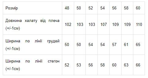 Халат жіночий Носи своє 52 Ментоловий (p-3310-161411) | Зображення 4
