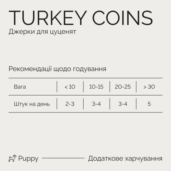 Ласощі для собак Savory Puppy Coins монетки для цуценят з індичкою, 100 г | Зображення 2