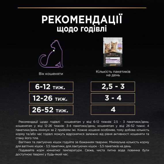 Вологий корм Purina Pro Plan  Kitten Healthy Start для кошенят шматочки у підливці з індичкою 30шт*85г | Зображення 9