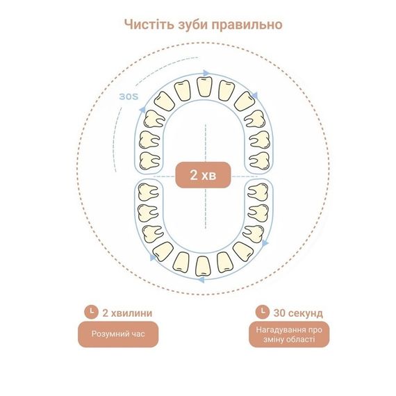 Детская зубная щетка Medica+ KidsBrush 2.0 Blue гарантия 1 год | Зображення 7