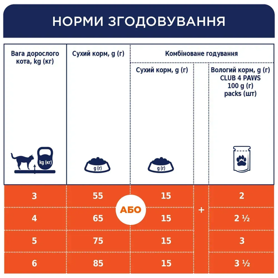 Сухий корм Club 4 Paws Premium Sterilised для дорослих котів, з лососем 300 г | Зображення 5