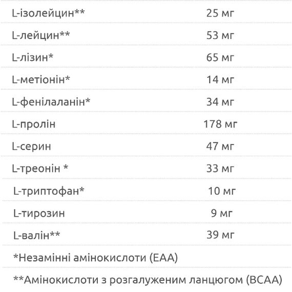 Амінокомплекс для спорту Blade Sport Amino Liquid 23000 1000 ml /16 servings/ Cherry | Зображення 2