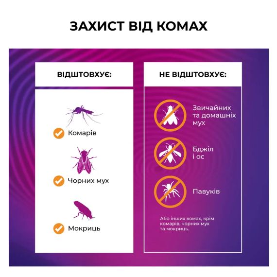 Пристрій від комарів Thermacell MR-350 Portable Mosquito Repeller Orange | Зображення 6