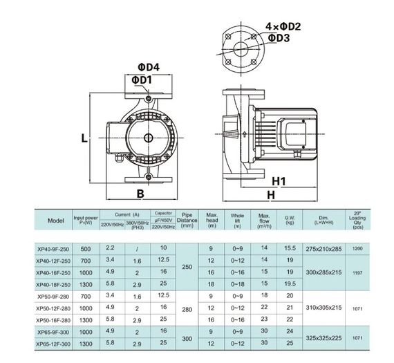 Циркуляційний насос SHIMGE XP40-18F-250 | Зображення 2