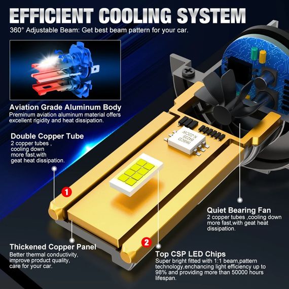 Комплект (2 штуки ) світлодіодних ламп XSTORM H7 LED – 80W, 30 000 LM, 6500K, 12V Canbus, Білий Колір | Зображення 4