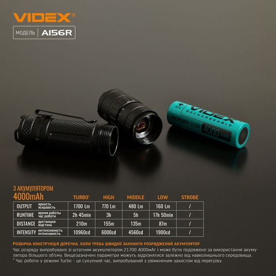 Ліхтарик LED портативний 1700Lm 6500К VLF-A156R Videx | Зображення 5