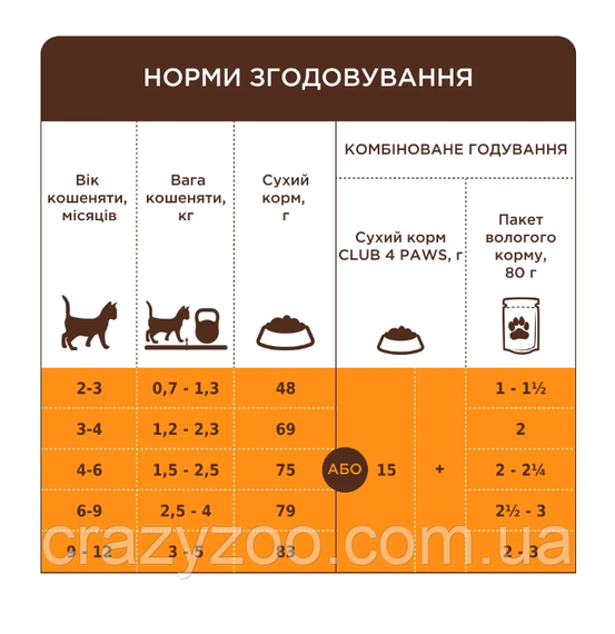 Сухой корм для взрослых стерилизованных кошек Club 4 Paws Sterilized Клуб 4 Лапы Премиум Стерилизованные 14 кг | Зображення 3