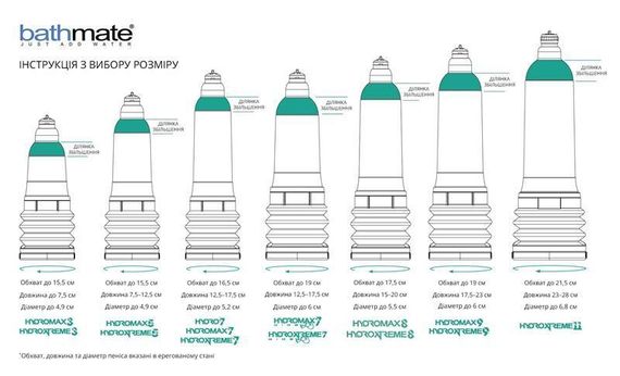 Гідропомпа Bathmate HydroXtreme 3, для члена довжиною до 7,5 см, діаметр до 4,5 см sexstyle | Зображення 2