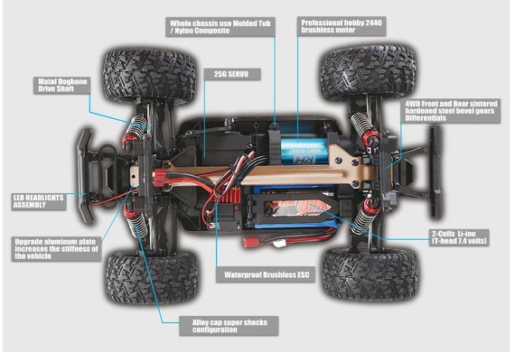 Машинка на радіокеруванні Remo Hobby S Max 1635 Brushless 1/16 4WD Червоний (S Truck) | Зображення 1