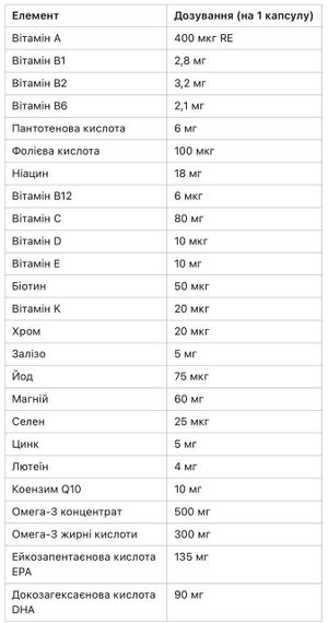 Вітаміни Doppelherz A-Z + Омега-3 — комплекс для імунітету, енергії та здоров’я серця, Німеччина | Зображення 1