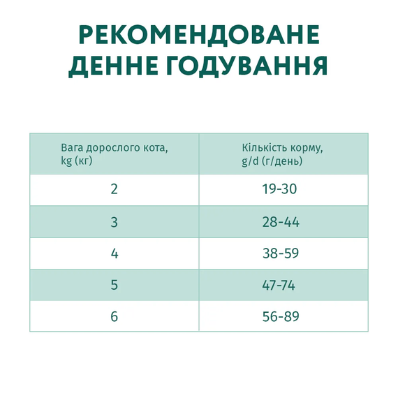 Сухий корм Optimeal Sterilised для дорослих стерилізованих котів, індичка та овес 1.5кг | Зображення 5