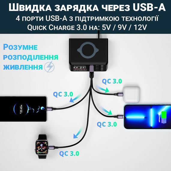 Багатопортова мережева зарядна станція з бездротовою зарядкою Addap MCS-X9D, 4 порти Type-C + 4 USB-A | QC3.0, PD4.0, 110W | Зображення 5