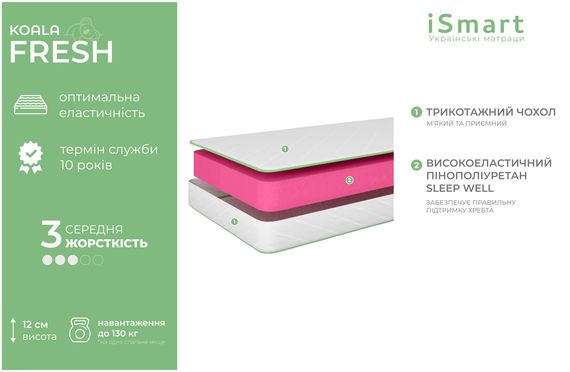 Матрац ортопедичний Ismart Koala Fresh 120х190 см безпружинний (ISM-051027) | Зображення 4