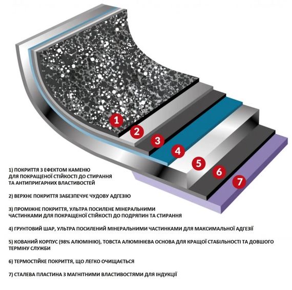 Набор посуды Flonal Dura Induction 8 предметов (DUISET08PZ) | Зображення 2