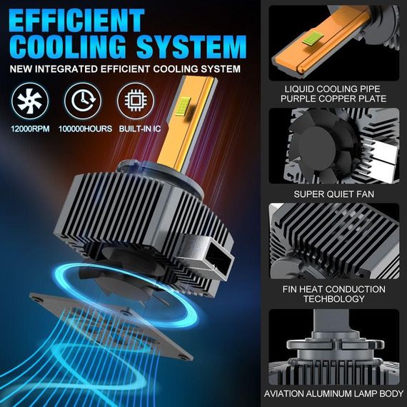Комплект (2 штуки ) світлодіодних ламп XSTORM D1S LED – 160W, 30 000 LM, 6500K, 12V Canbus, Білий Колір | Зображення 4