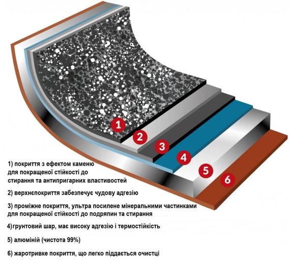 Сковорода-гриль Flonal Pepita Granit 28x28 см (PGFBS2850) | Зображення 2