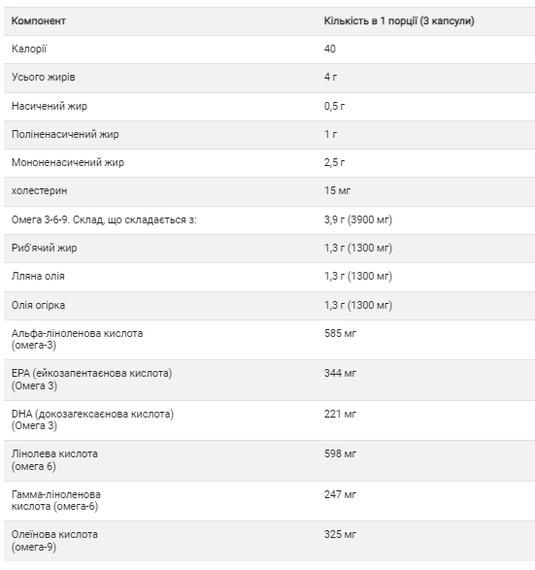 Omega 3-6-9 1300mg - 60 softgels | Зображення 1