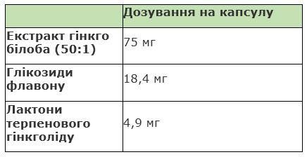 Вітаміни "Sanct Bernhard - Ginkgo biloba", екстракт Гінкго білоба 75 мг., для серця, судин, кровообігу, 30 шт., Німеччина | Зображення 1