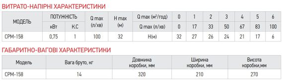 Насос поверхневий відцентровий Koer CPM-158 (KP2654) | Зображення 1