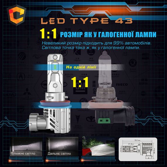 Світлодіодна лампа головного світла Cyclone Led 9006 HB4 5500K type 43 | Зображення 3