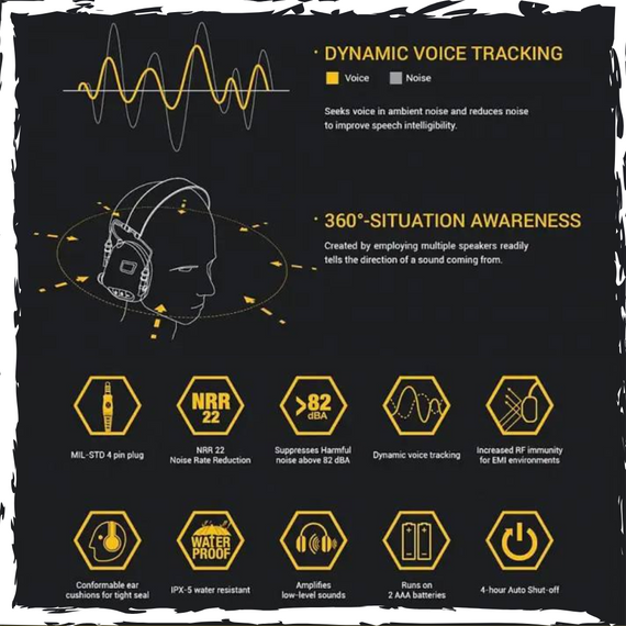 Тактичні навушники Earmor M32 FG. Навушники з радіогарнітурою. Військові тактичні навушники | Зображення 1