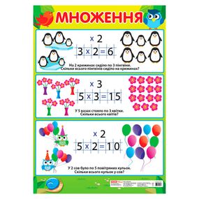 Навчальний плакат Множення початкова школа 13104122 формат 50 х 70 см