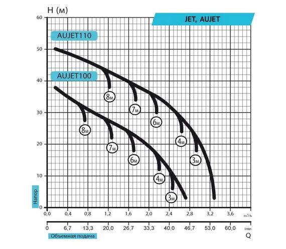 Відцентровий насос Rudes JET 100 | Зображення 4