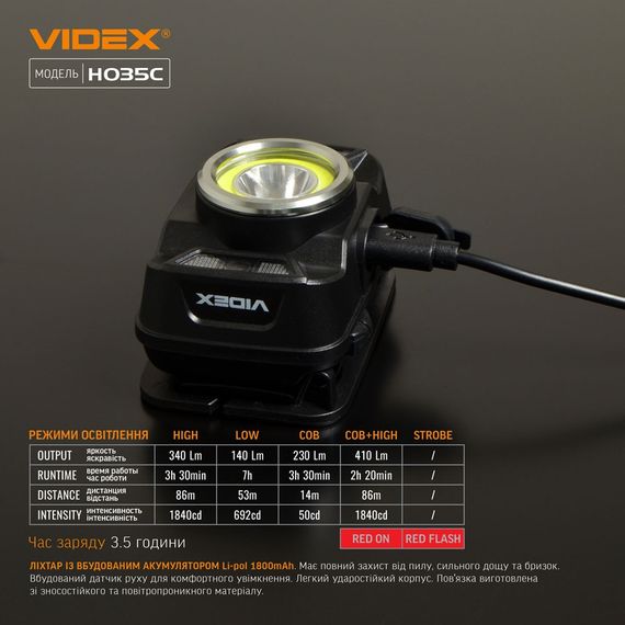 Ліхтарик LED налобний 410Lm 5000К чорний VLF-H035C Videx | Зображення 2