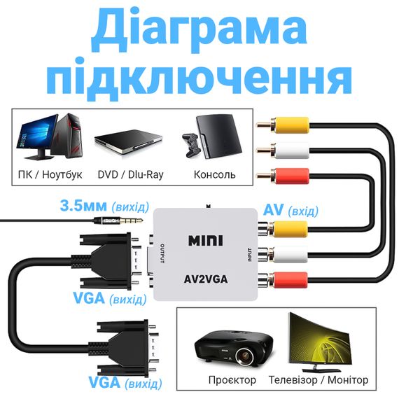 Аналоговий відео конвертер з AV на VGA роз'єм Addap AV2VGA-01, роздільна здатність Full HD 1080P | Зображення 6