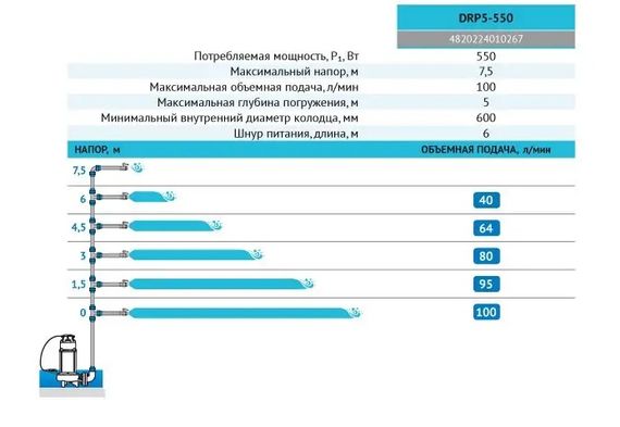 Дренажний насос Rudes DRP 5-550 | Зображення 2
