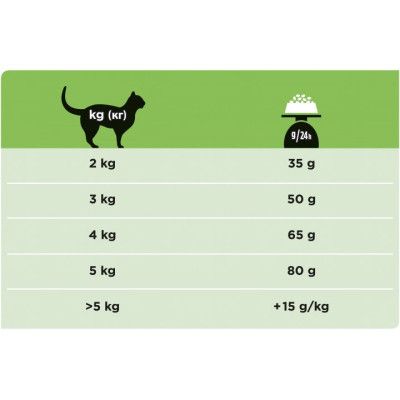 Сухой корм для кошек Purina Pro Plan Veterinary Diets Hypoallergenic 1.3 кг (7613035154506) | Зображення 7