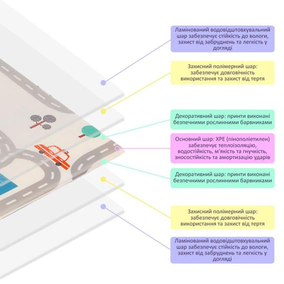 Детский складной развивающий термоковрик 200х150х0.6см "Дорога | Лес" (235) SW-00000155 | Зображення 4