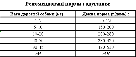 Сухой корм Thank'Q для собак с курицей 10 кг | Зображення 1