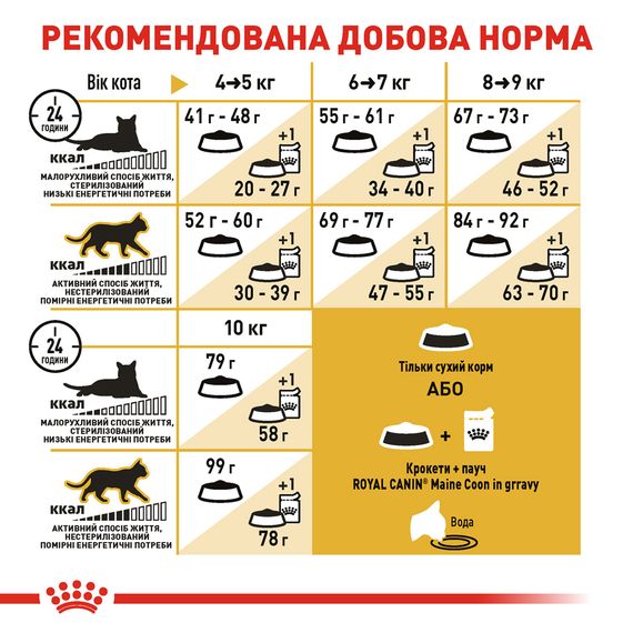 Сухий корм для котів породи мейн-кун від 15 місяців Royal Canin Maine Coon Adult 10 кг | Зображення 4
