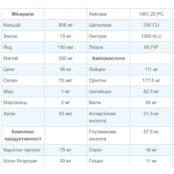 Вітамінно-мінеральний комплекс для спорту Vansiton Daily Pro Pak Vitamins 30 packs | Зображення 3