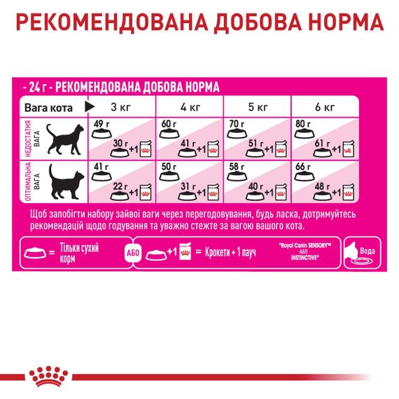 Royal Canin Exigent Fussy сухий корм для вибагливих котів 4 кг | Зображення 5
