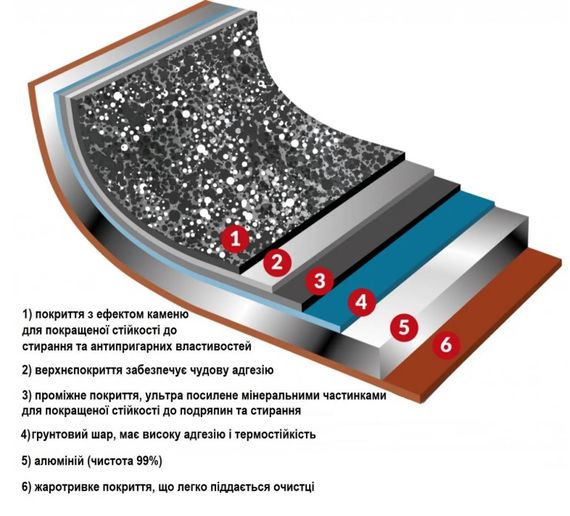 Сковорода Flonal Pepita Granit 32 см (PGFPS3250) | Зображення 4