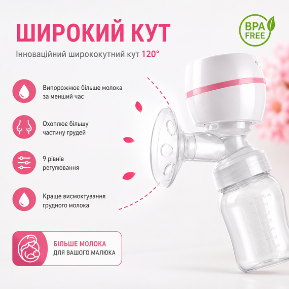 Молоковідсмоктувач акумуляторний електричний Elli Baby ультратихий з функцією масажу та стимуляцією лактації | Зображення 1