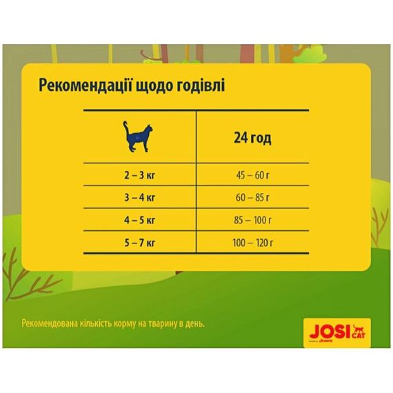 Сухий корм для дорослих кішок Josera JosiCat Crispy Duck 10 кг (4032254753360) | Зображення 1