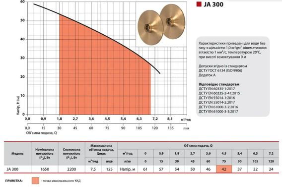 Відцентровий насос NPO JA 300 | Зображення 1