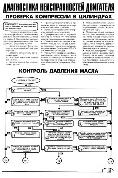 Daewoo Lanos/Донінвес Асоль. Посібник з ремонту. Книга | Зображення 5