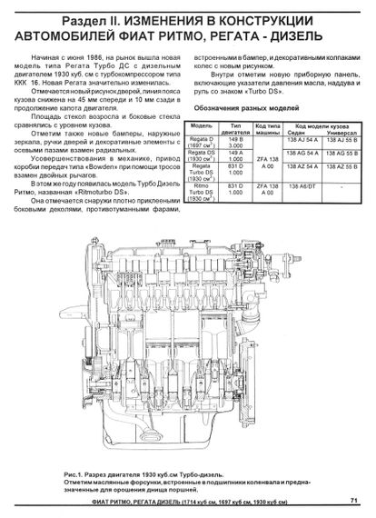Fiat Ritmo / Regata дизель. Посібник з ремонту й обслуговування. Книга | Зображення 2