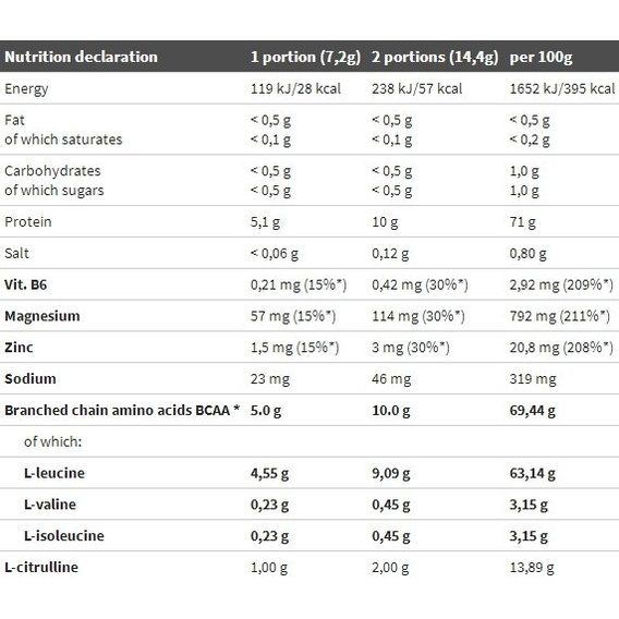 Аминокислота BCAA для спорта Olimp Nutrition BCAA 4:1:1 Xplode Powder 500 g /100 servings/ Pear | Зображення 1